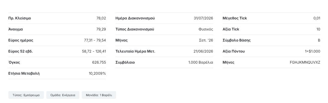 Πετρέλαιο: Καμπανάκι από την Goldman Sachs για τον εφοδιασμό – Πώς διαμορφώνεται σήμερα η τιμή του brent και οι δύο κίνδυνοι 9 Πετρέλαιο: Καμπανάκι από την Goldman Sachs για τον εφοδιασμό – Πώς διαμορφώνεται σήμερα η τιμή του brent και οι δύο κίνδυνοι