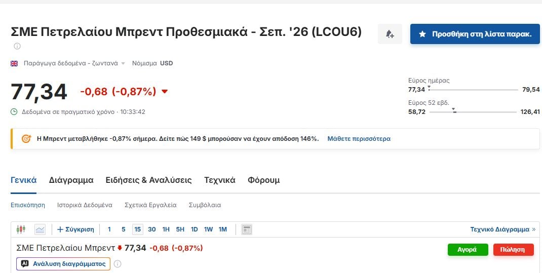 Πετρέλαιο: Καμπανάκι από την Goldman Sachs για τον εφοδιασμό – Πώς διαμορφώνεται σήμερα η τιμή του brent και οι δύο κίνδυνοι 8 Πετρέλαιο: Καμπανάκι από την Goldman Sachs για τον εφοδιασμό – Πώς διαμορφώνεται σήμερα η τιμή του brent και οι δύο κίνδυνοι
