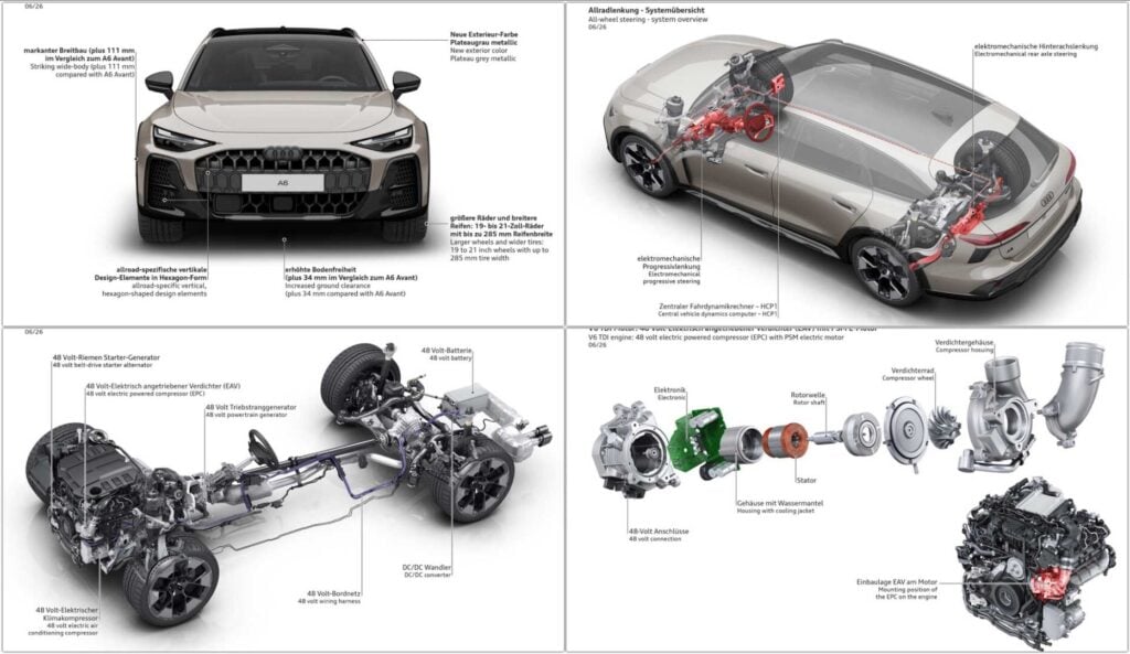Audi Allroad 2026