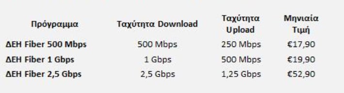 ΔΕΗ Fiber επεκτείνεται σε 15 νέες περιοχές σε Αττική και Θεσσαλονίκη 12 ΔΕΗ Fiber επεκτείνεται σε 15 νέες περιοχές σε Αττική και Θεσσαλονίκη