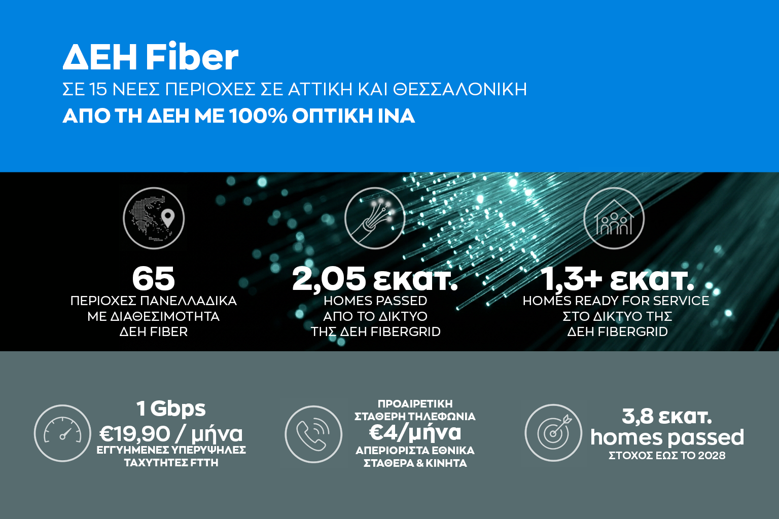 ΔΕΗ Fiber επεκτείνεται σε 15 νέες περιοχές σε Αττική και Θεσσαλονίκη 11 ΔΕΗ Fiber επεκτείνεται σε 15 νέες περιοχές σε Αττική και Θεσσαλονίκη