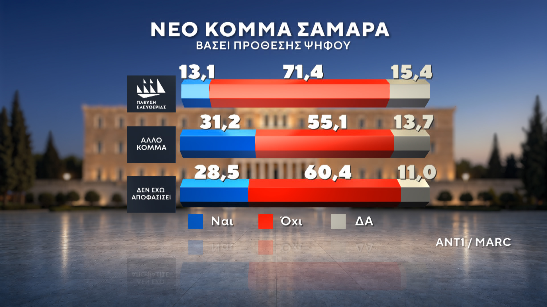 Δημοσκόπηση MARC για τον ΑΝΤ1 – Β’ Μέρος: Ποιοι ψηφίζουν Τσίπρα και Καρυστιανού – Τι λένε οι πολίτες για ενδεχόμενο κόμμα Σαμαρά