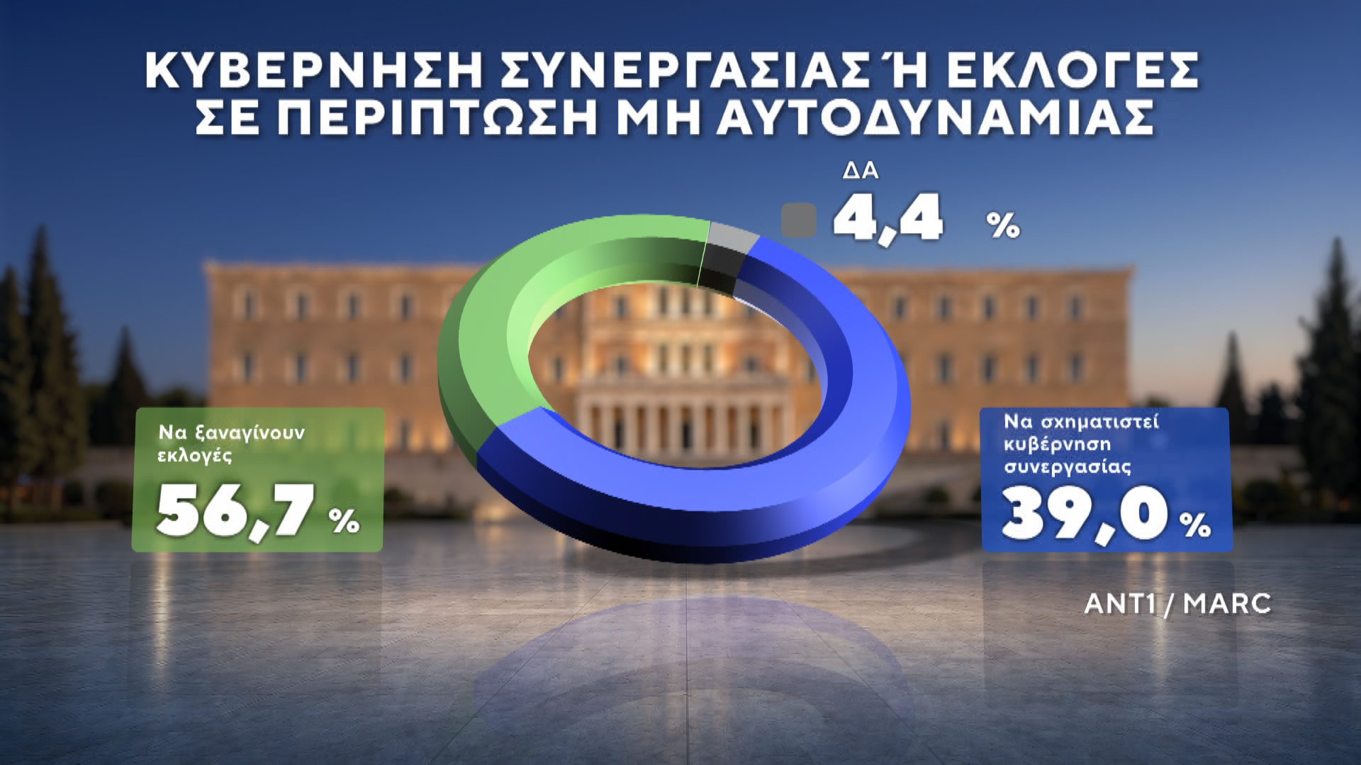 Δημοσκόπηση MARC για τον ΑΝΤ1 – Β’ Μέρος: Ποιοι ψηφίζουν Τσίπρα και Καρυστιανού – Τι λένε οι πολίτες για ενδεχόμενο κόμμα Σαμαρά