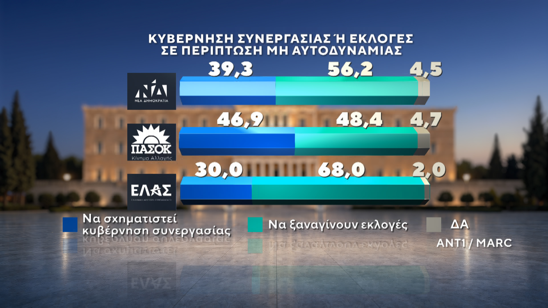 Δημοσκόπηση MARC για τον ΑΝΤ1 – Β’ Μέρος: Ποιοι ψηφίζουν Τσίπρα και Καρυστιανού – Τι λένε οι πολίτες για ενδεχόμενο κόμμα Σαμαρά