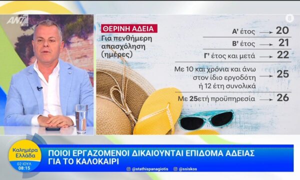 Γιάννης Καρούζος: Ποιοί εργαζόμενοι δικαιούνται επίδομα αδείας για το καλοκαίρι – Καλημέρα Ελλάδα – 02/07/2026