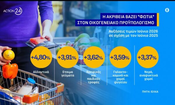Πόσο επηρεάζει η ακρίβεια τον οικογενειακό προυπολογισμό