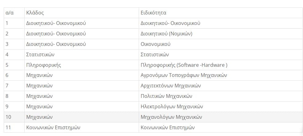 ΔΥΠΑ: Νέο πρόγραμμα απασχόλησης για 1.000 ανέργους με μισθό 1.000 και 1.250 ευρώ: Αύριο η πρεμιέρα