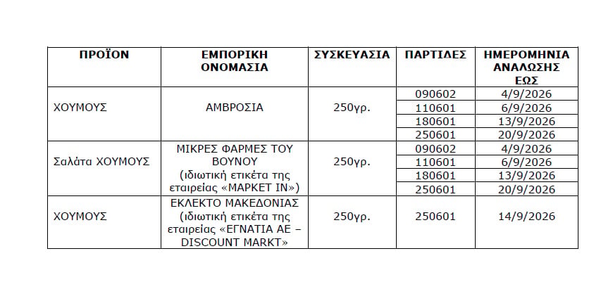 Ο ΕΦΕΤ ανακαλεί χούμους γιατί εντοπίστηκε σαλμονέλα