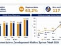 Οι ελλείψεις προσωπικού στα ξενοδοχεία το 2025 φτάνουν τις 36.145