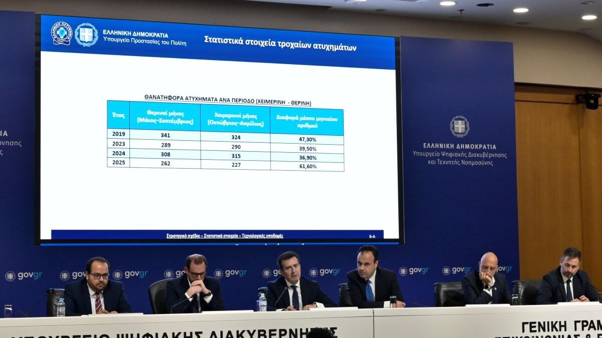 Οδική ασφάλεια: Νέα στρατηγική με τεχνολογία, κάμερες και παρεμβάσεις στις υποδομές 1 Οδική ασφάλεια: Νέα στρατηγική με τεχνολογία, κάμερες και παρεμβάσεις στις υποδομές