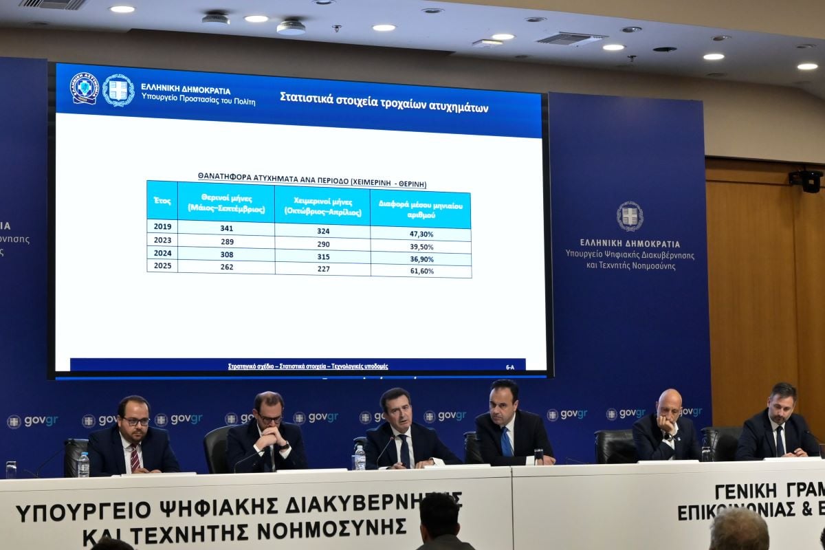 Οδική ασφάλεια: Νέα στρατηγική με τεχνολογία, κάμερες και παρεμβάσεις στις υποδομές