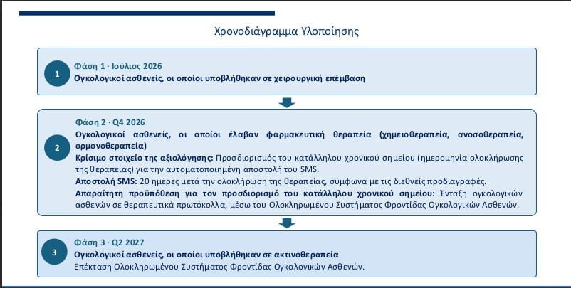 ΕΣΥ: Επεκτείνεται η αξιολόγηση από τους ασθενείς στα ογκολογικά και παιδιατρικά νοσοκομεία – Βασικοί άξονες των ερωτηματολογίων