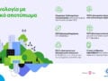 Όμιλος ΟΤΕ: Κλιματική ουδετερότητα, πρόοδος στην κυκλική οικονομία και 1,1 εκατ. επωφελούμενοι από δράσεις ψηφιακής συμπερίληψης το 2025