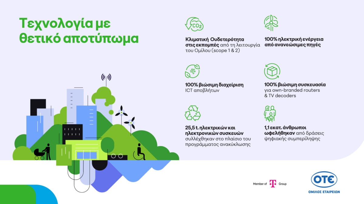 Όμιλος ΟΤΕ: 1,1 εκατ. επωφελούμενοι από δράσεις ψηφιακής συμπερίληψης το 2025, πρόοδος στην κυκλική οικονομία και κλιματική ουδετερότητα
