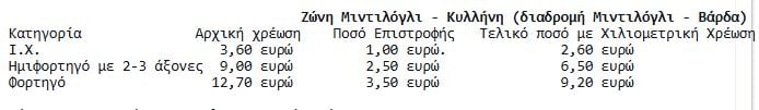 Ολυμπία Οδός: Σε λειτουργία από αύριο η χιλιομετρική χρέωση και στον Κόμβο Βάρδας στην Πατρών – Πύργου – Αναλυτικά τα ποσά 7 Ολυμπία Οδός: Σε λειτουργία από αύριο η χιλιομετρική χρέωση και στον Κόμβο Βάρδας στην Πατρών – Πύργου – Αναλυτικά τα ποσά