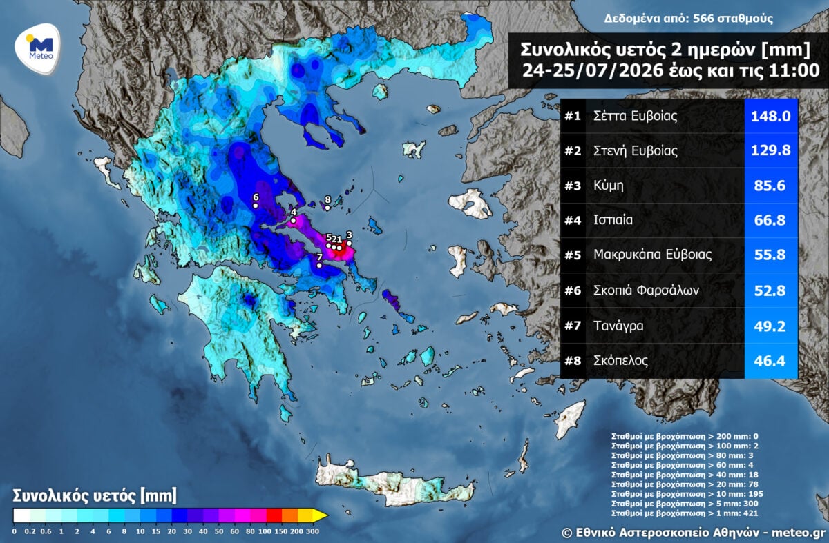 0°C στη Δρακολίμνη Γράμμου και 148 χιλιοστά βροχής στη Σέττα Εύβοιας μέσα στον Ιούλιο 8 0°C στη Δρακολίμνη Γράμμου και 148 χιλιοστά βροχής στη Σέττα Εύβοιας μέσα στον Ιούλιο