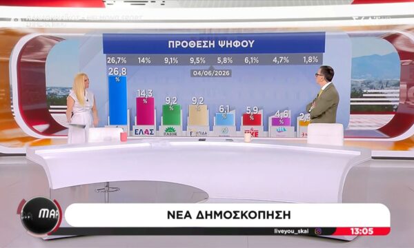 Α. Πορτοσάλτε: «Δεν έχω ακούσει μισή πρόταση από τον Τσίπρα, μόνο ότι θέλει να βάλει φόρους»