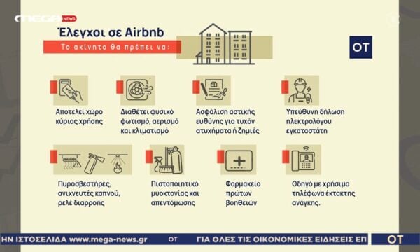 ΑΑΔΕ: Οι πρώτοι έλεγχοι σε 1.500 καταλύματα