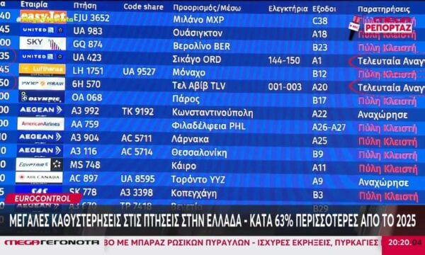 Αεροδρόμια: Μεγάλες καθυστερήσεις στις πτήσεις στην Ελλάδα – 63% παραπάνω από το 2025