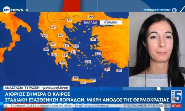 Αίθριος σήμερα ο καιρός: Σταδιακή εξασθένηση βοριάδων, μικρή άνοδος της θερμοκρασίας
