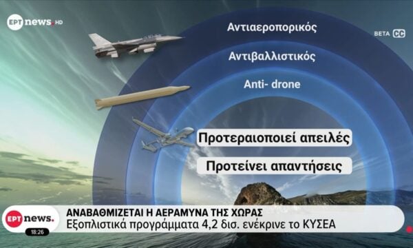 Αναβαθμίζεται η αεράμυνα της χώρας: Εξοπλιστικά προγράμματα 4,2 δισ. ενέκρινε το ΚΥΣΕΑ