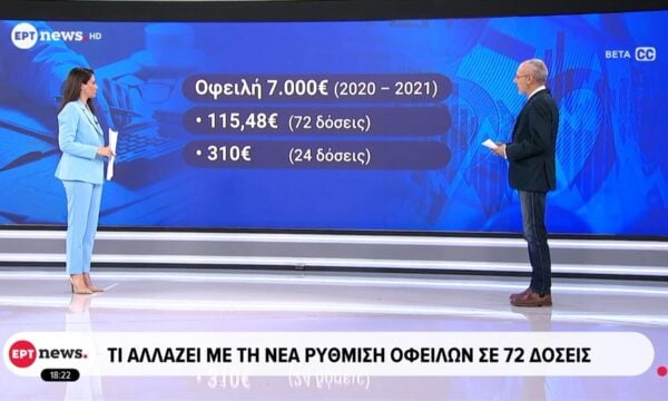Άνοιξε η πλατφόρμα για τη ρύθμιση των 72 δόσεων – Τι αλλάζει