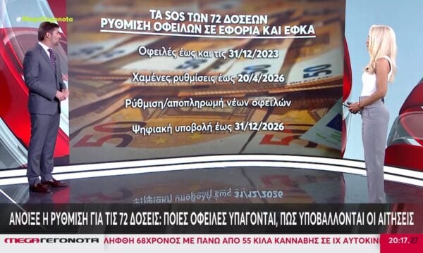 Άνοιξε η ρύθμιση για τις 72 δόσεις: Ποιες οφειλές υπάγονται, πώς υποβάλλονται οι αιτήσεις