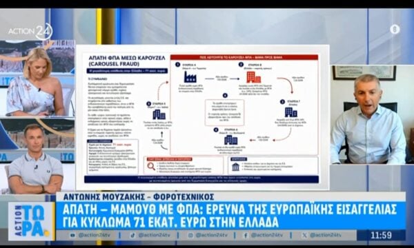 Απάτη μαμούθ με ΦΠΑ: Έρευνα τιης Ευρωπαϊκής Εισαγγελίας για κύκλωμα 71 εκατ. ευρώ στην Ελλάδα