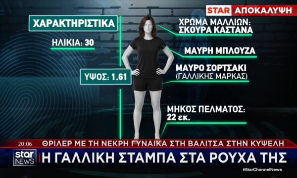 Αποκάλυψη: Τα νέα ιατροδικαστικά ευρήματα και το προφίλ της γυναίκας που βρέθηκε νεκρή στη βαλίτσα 209 Αποκάλυψη: Τα νέα ιατροδικαστικά ευρήματα και το προφίλ της γυναίκας που βρέθηκε νεκρή στη βαλίτσα