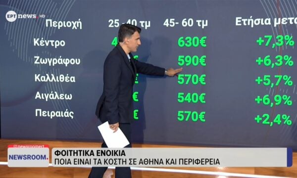 Αρχίζει ο «γολγοθάς» της εύρεσης φοιτητικής κατοικίας
