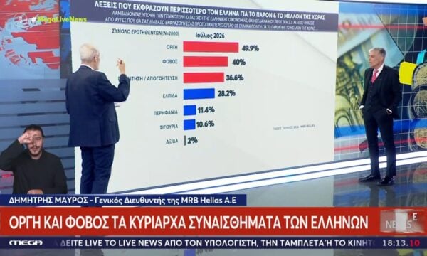 Δ. Μαύρος-MRB: «3 στα 4 νοικοκυριά αδυνατούν να “βγάλουν τον μήνα”»
