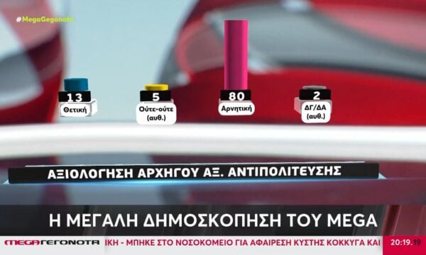 Δημοσκόπηση Metron Analysis: Αξιολόγηση κυβέρνησης, Πρωθυπουργού και Νίκου Ανδρουλάκη