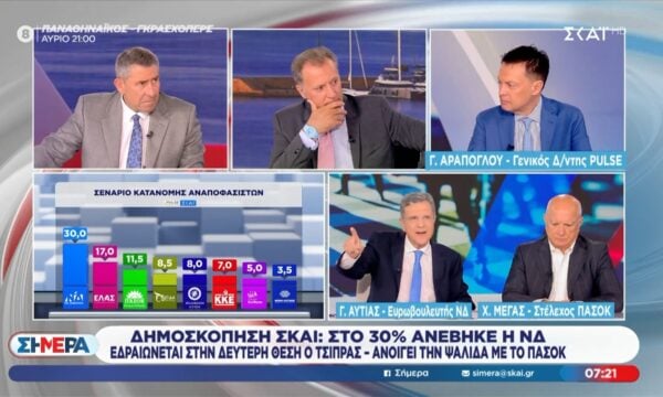 Δημοσκόπηση του ΣΚΑΪ: Στο 30% ανέβηκε η ΝΔ