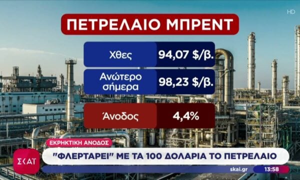 Εκρηκτική άνοδος στην τιμή του πετρέλαιο – «Φλερτάρει» με τα 100 δολάρια – Ο αντίκτυπος στην αντλία