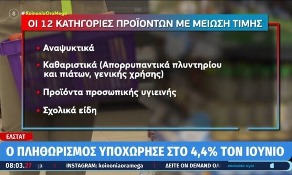 ΕΛΣΤΑΤ: Ο πληθωρισμός υποχώρησε στο 4,4% τον Ιούνιο