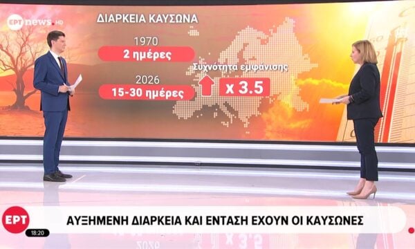 Ευρώπη: Αυξημένη διάρκεια και ένταση έχουν οι καύσωνες