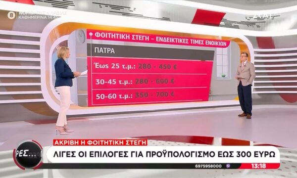 Φοιτητική στέγη: Λίγες οι επιλογές για προϋπολογισμό έως 300 ευρώ