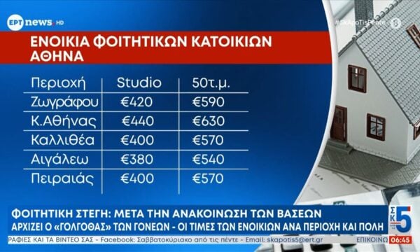Φοιτητική στέγη: Οι συμβουλές της ΠΟΜΙΔΑ για σωστή αναζήτηση κατοικίας – Τι να προσέξουν γονείς και φοιτητές