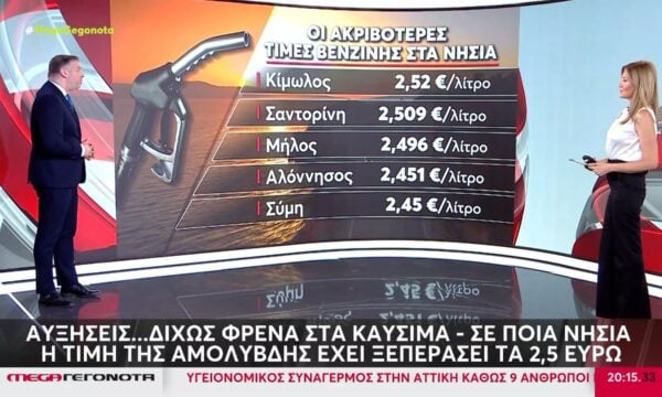 «Φωτιά» οι τιμές των καυσίμων στα νησιά – Έσπασε και το φράγμα των 2,5€ στην αμόλυβδη