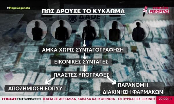 Γιατροί και φαρμακοποιοί είχαν στήσει κομπίνα με παράνομες συνταγογραφήσεις – «Εγκέφαλος» του κυκλώματος πρώην υποψήφιος βουλευτής