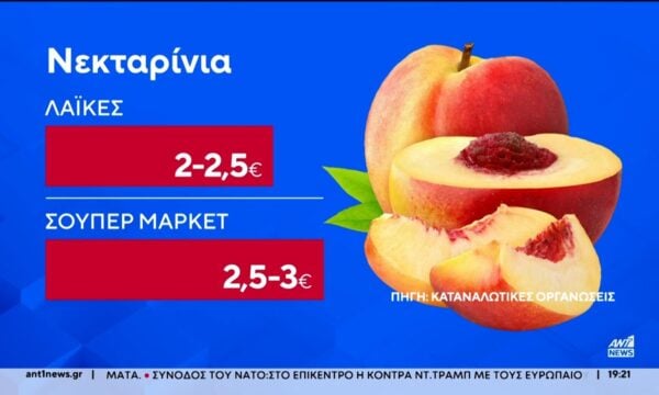 Η ακρίβεια ροκανίζει το εισόδημα των νοικοκυριών