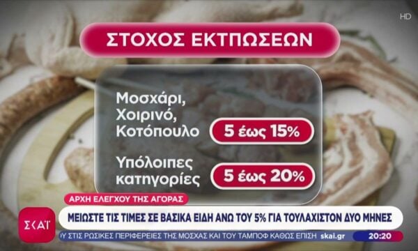 Η Αρχή Ελέγχου της Αγοράς ζητά μείωση τιμών άνω του 5%,  σε βασικά είδη, για τουλάχιστον  2 μήνες