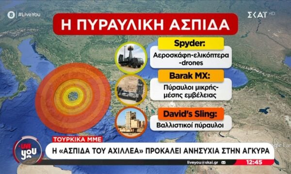 Η «Ασπίδα του Αχιλλέα» προκαλεί ανησυχία στην Άγκυρα