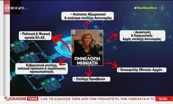 Η πρώην διευθύντρια τπυ ελληνικού CSI που έπεσε θύμα υποκλοπών και «καίει» την κυβέρνηση για το predator