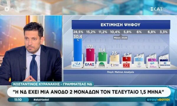 Κ. Κυρανάκης: «Η αντιπολίτευση έχει κατακερματιστεί σε μια Βαβέλ»