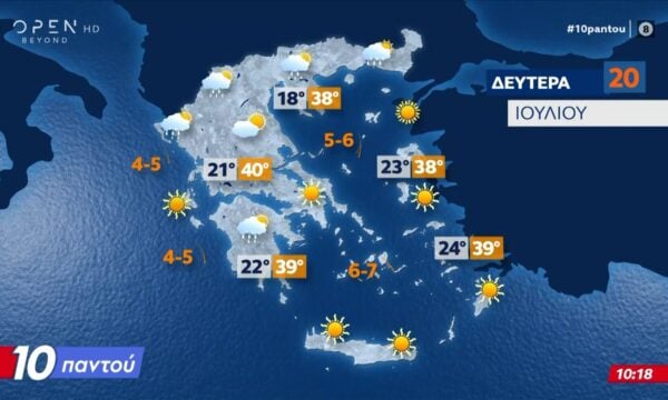 Καιρός 20/07/2026: Με ηψηλές θερμοκρασίες ξεκινά η εβδομάδα