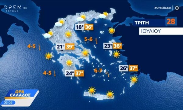 Καιρός 28/07/2026: Σε ολόκληρη την χώρα θα κυριαρχήσει η ηλιοφάνεια