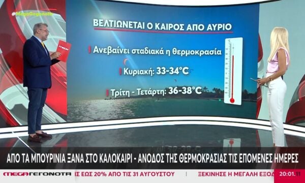 Καιρός: Από τα μπουρίνια ξανά στο καλοκαίρι – Άνοδος της θερμοκρασίας τις επόμενες ημέρες