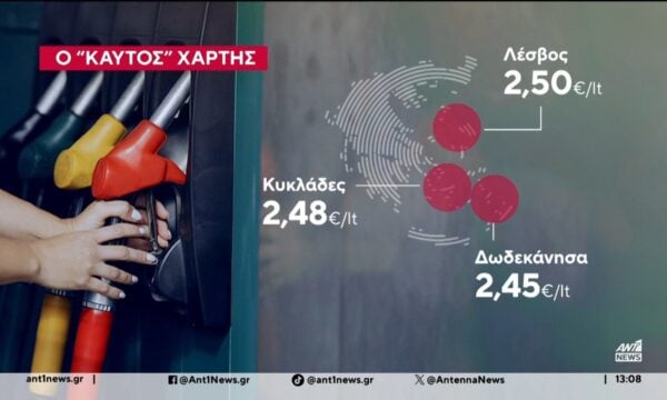 Καλπάζουν… οι τιμές των καυσίμων