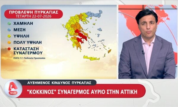Καύσωνας με 43άρια – Σήμερα η πιο δύσκολη μέρα